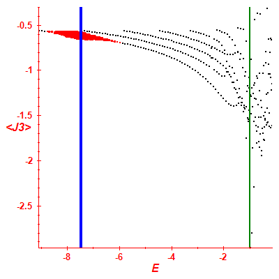 Peres lattice <J3>